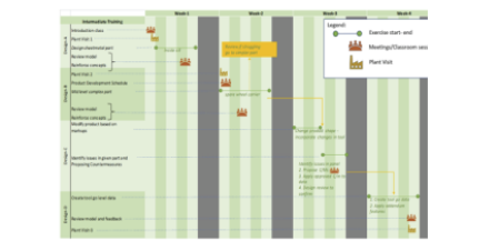 Workflow Process Diagram 2